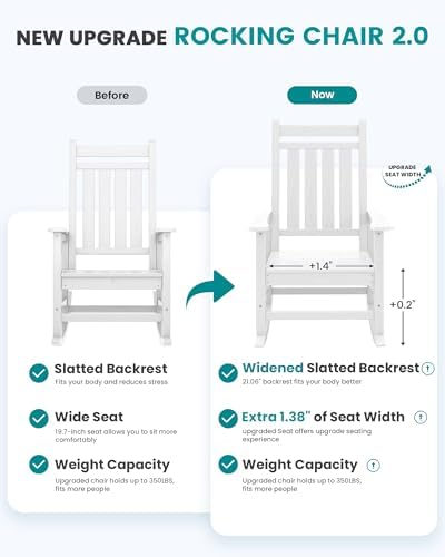 SERWALL Outdoor Rocking Chair Set of 2, Adult HDPE Rocking Chair, White | 21....