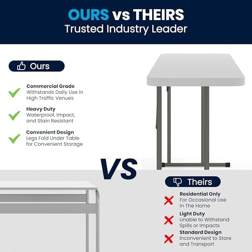 Flash Furniture 6 ft Plastic Folding Training Table, Granite White