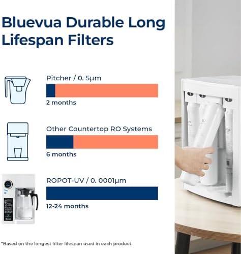 Bluevua RO100ROPOT(UV) Reverse Osmosis System Countertop Water Filter, with O...