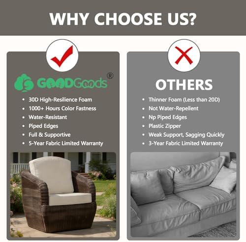 Goodgoods 24x24 2-Pack Outdoor Deep Seat Cushions 30D Foam, Putty