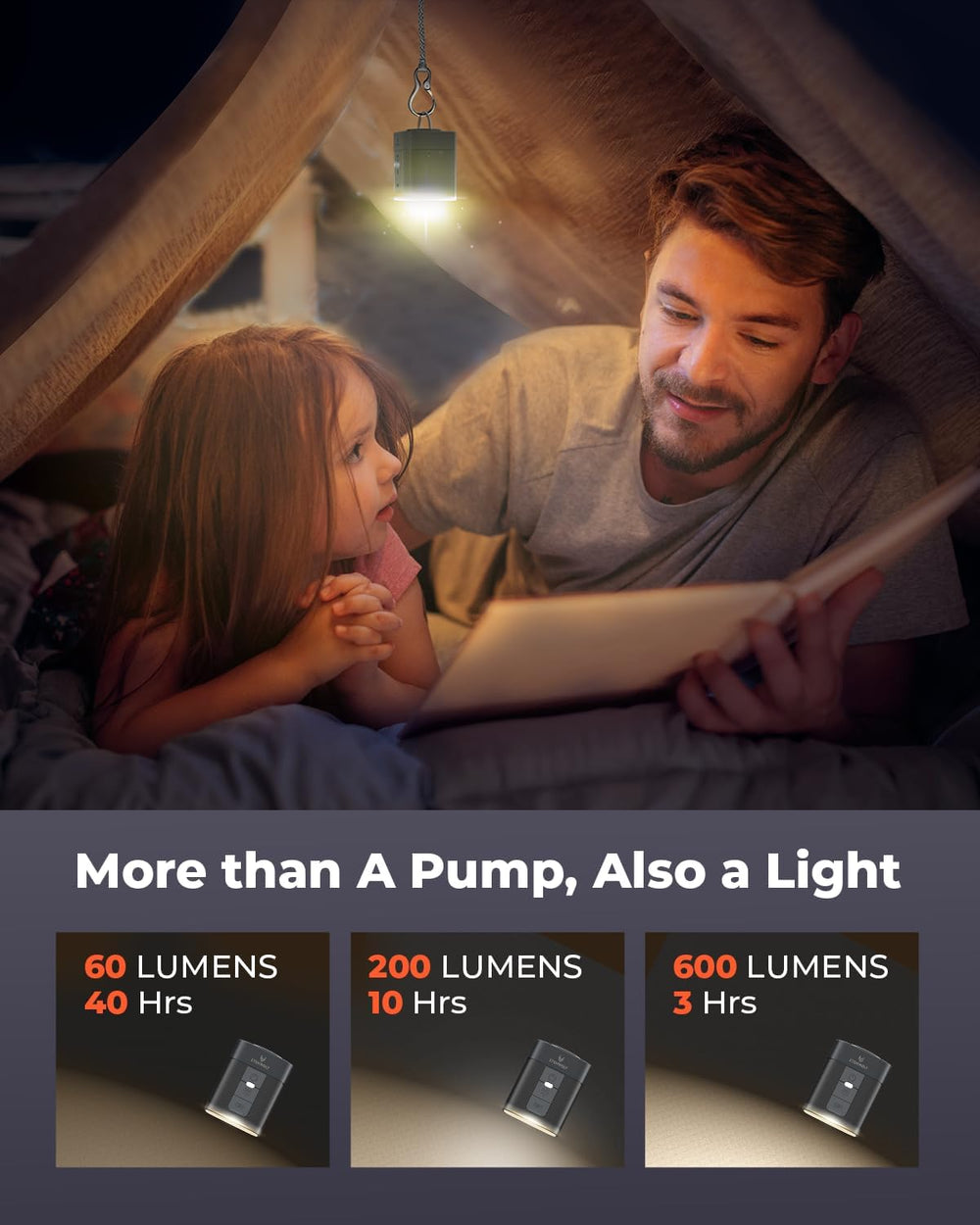 ETENWOLF AIR 3 Air Pump for Inflatables with 2600mAh Battery& Camping Light