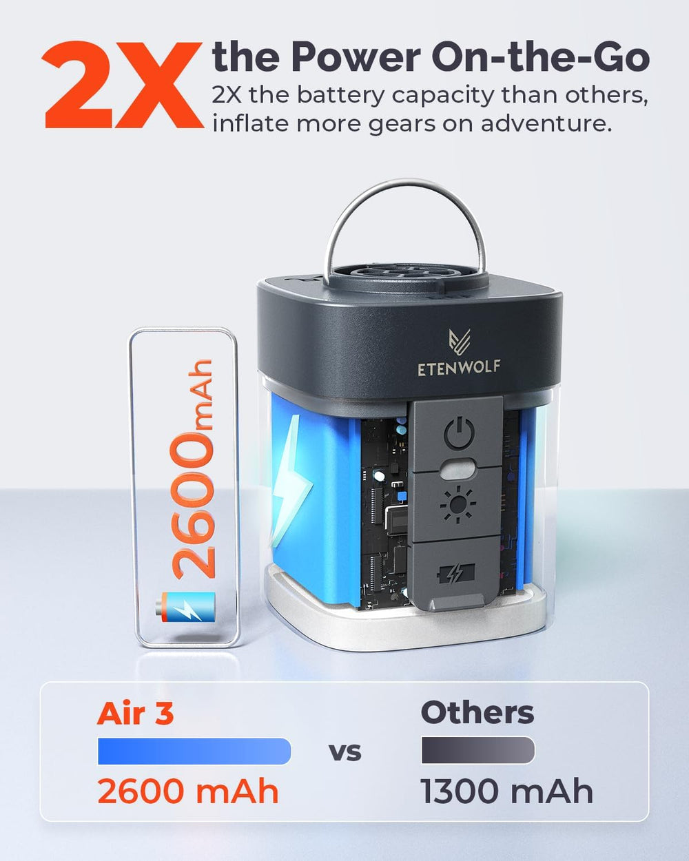 ETENWOLF AIR 3 Air Pump for Inflatables with 2600mAh Battery& Camping Light