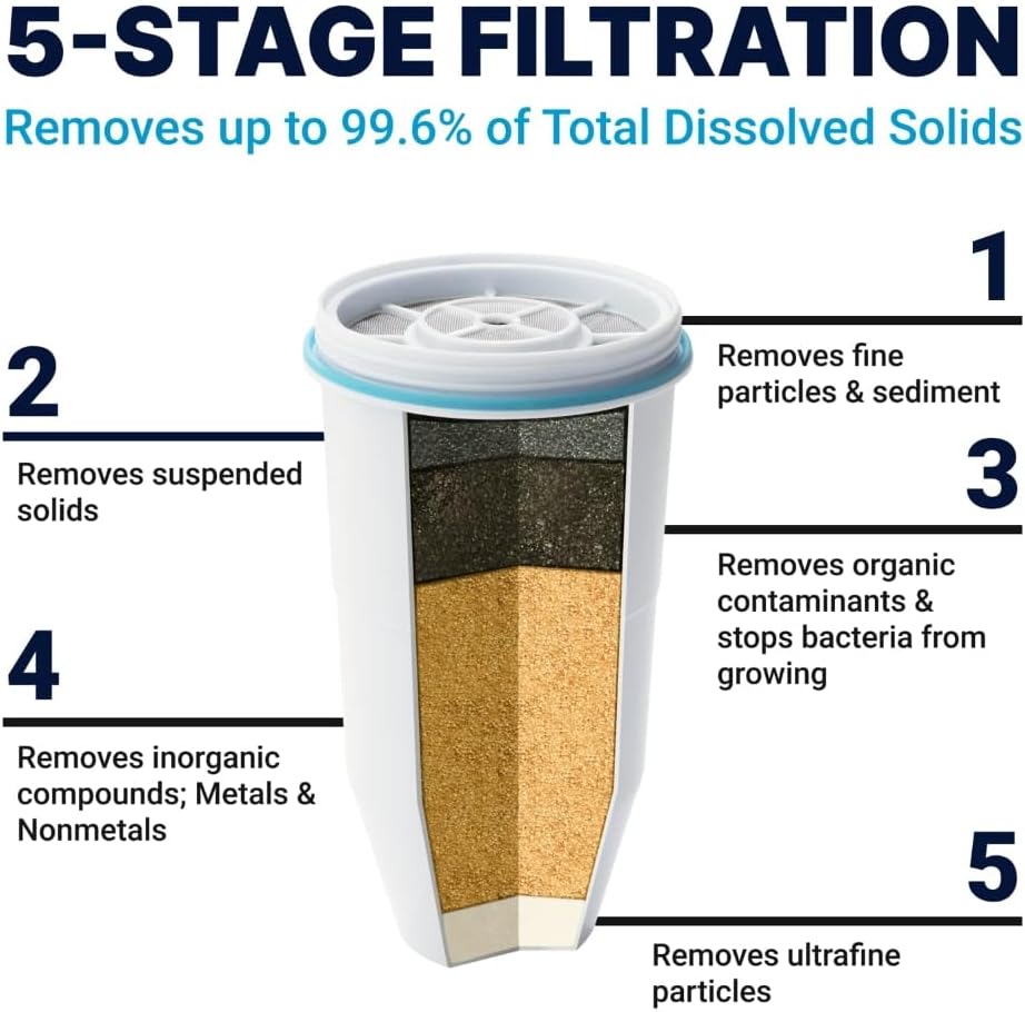 ZeroWater 23-Cup Water Filter Dispenser Removes PFOA/PFAS