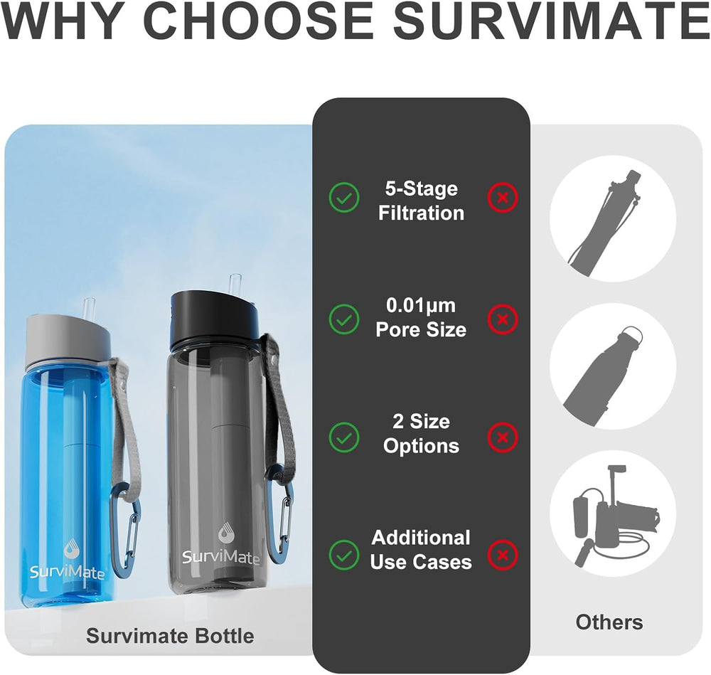 SurviMate Purified Water Bottle for Camping, Hiking, Backpacking and Travel, ...