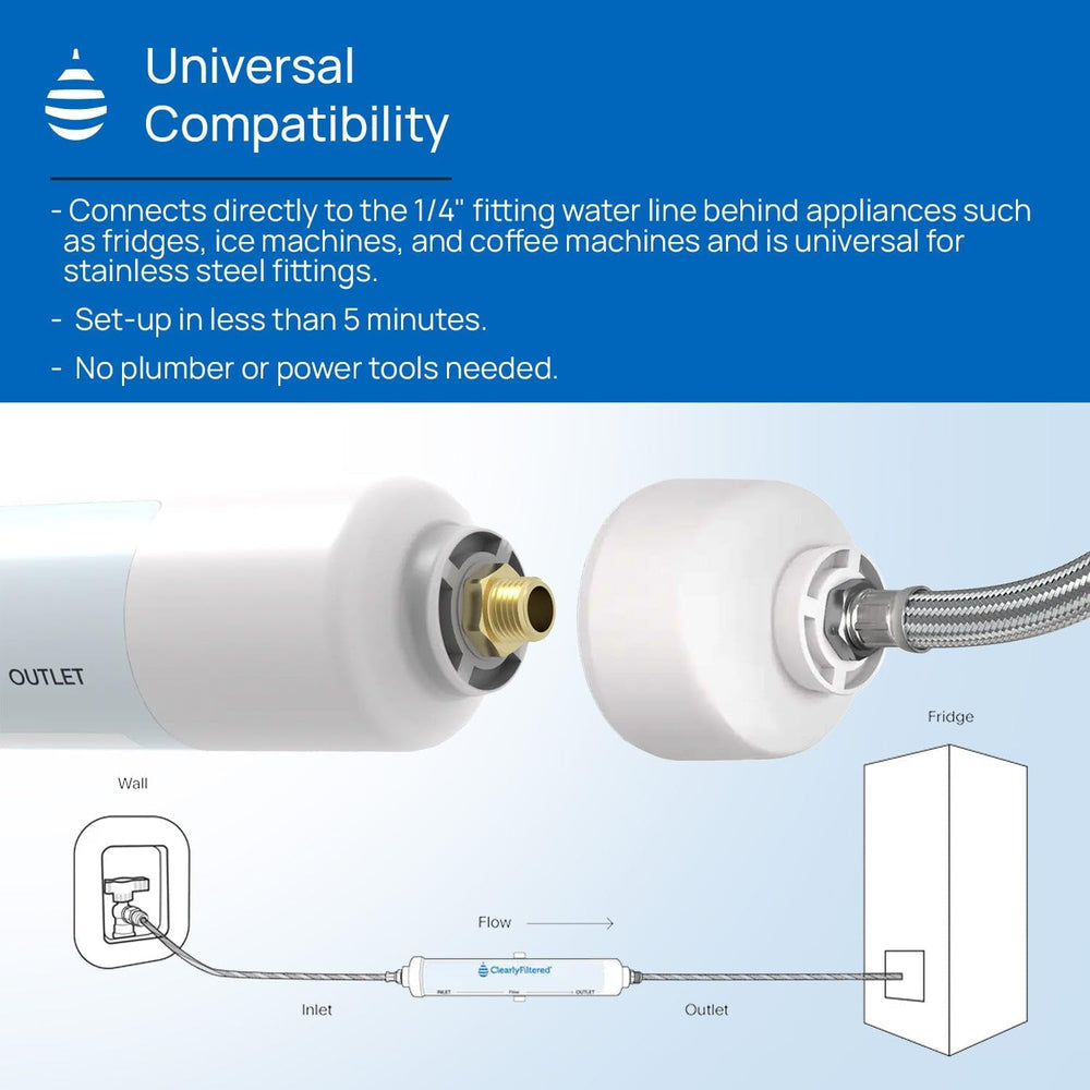 Clearly Filtered Inline Water Filter for Refrigerator, Ice Maker Water Line