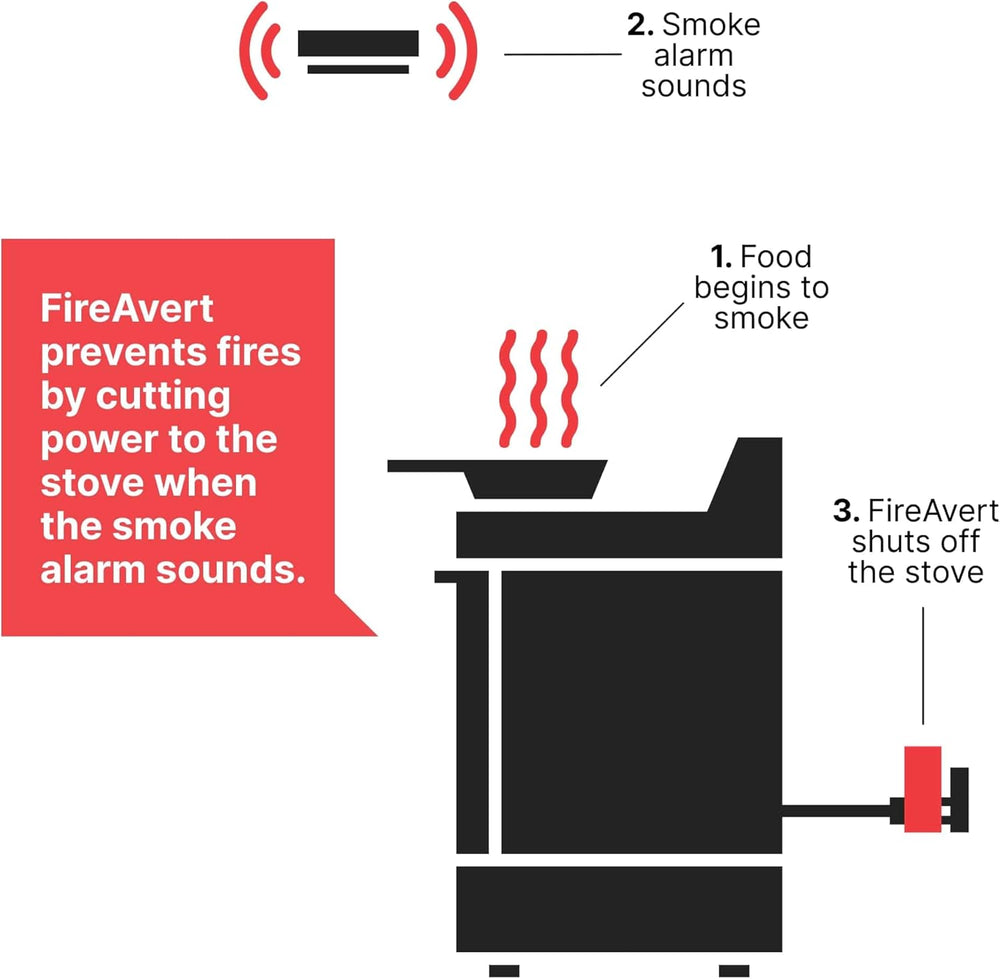 FireAvert - Electric Auto Stove Shut-Off Safety Device (3 or 4 Prong), Oven M...