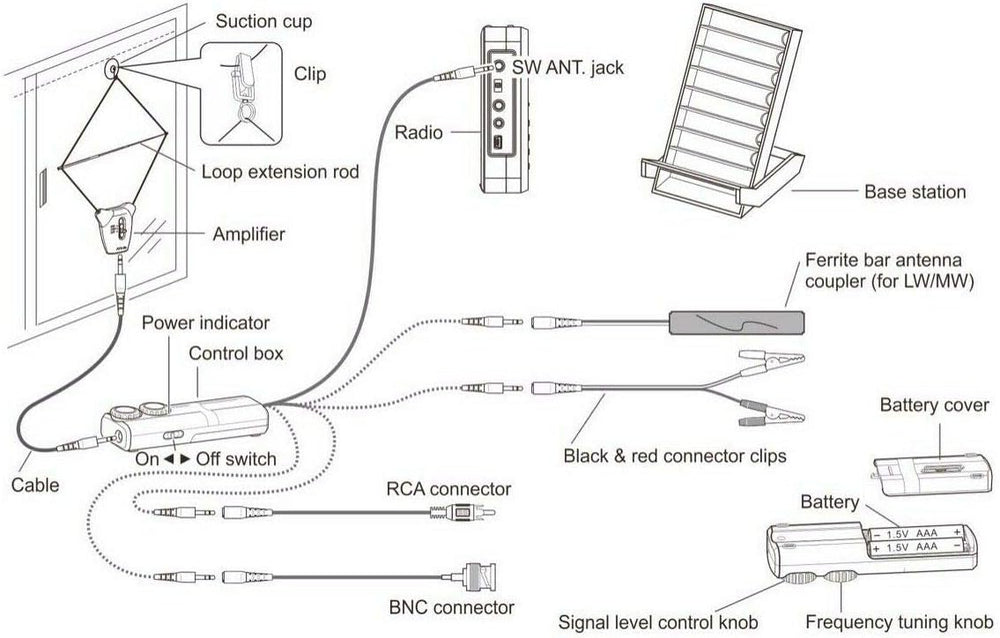 Tecsun AN-48X Indoor Active Loop AM/LW/SW Radio Antenna