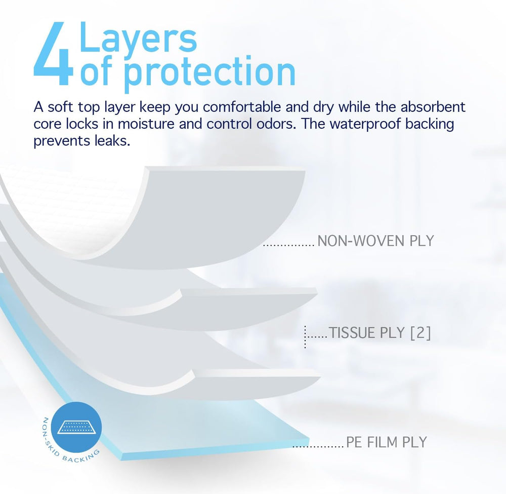Dynarex Disposable Underpads, 17” x 24”, 1 Case of 300 (3 Boxes of 100)
