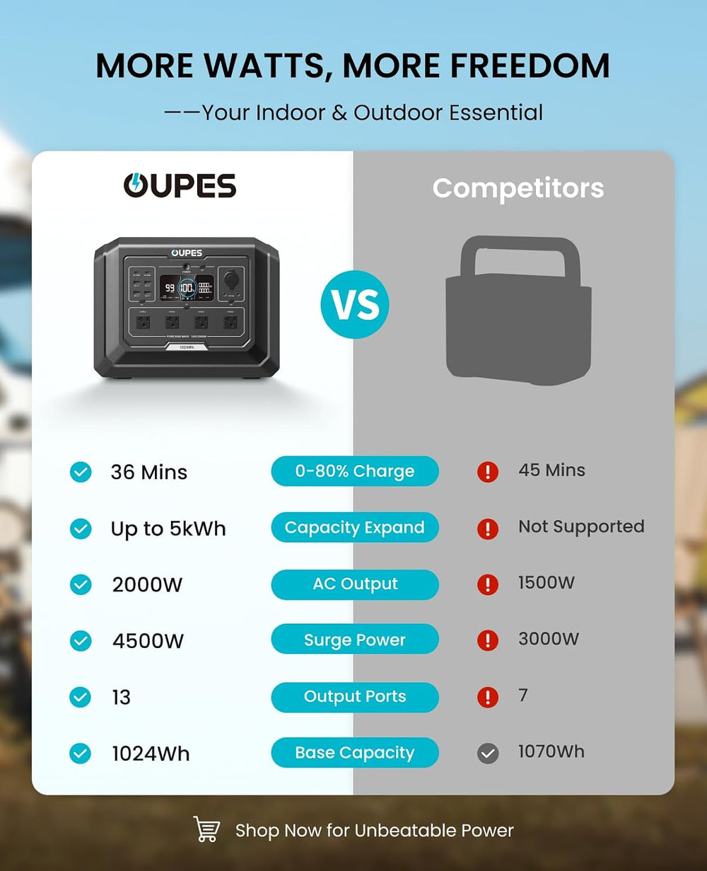 OUPES Mega 1 Portable Power Station 1024Wh 2000W (4500W Surge)