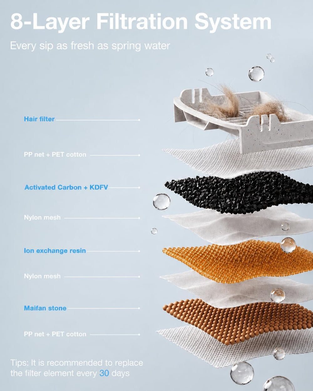PETGUGU AI Cat Water Fountain,App Monitoring Pet Fountains for Cats Indoor wi...
