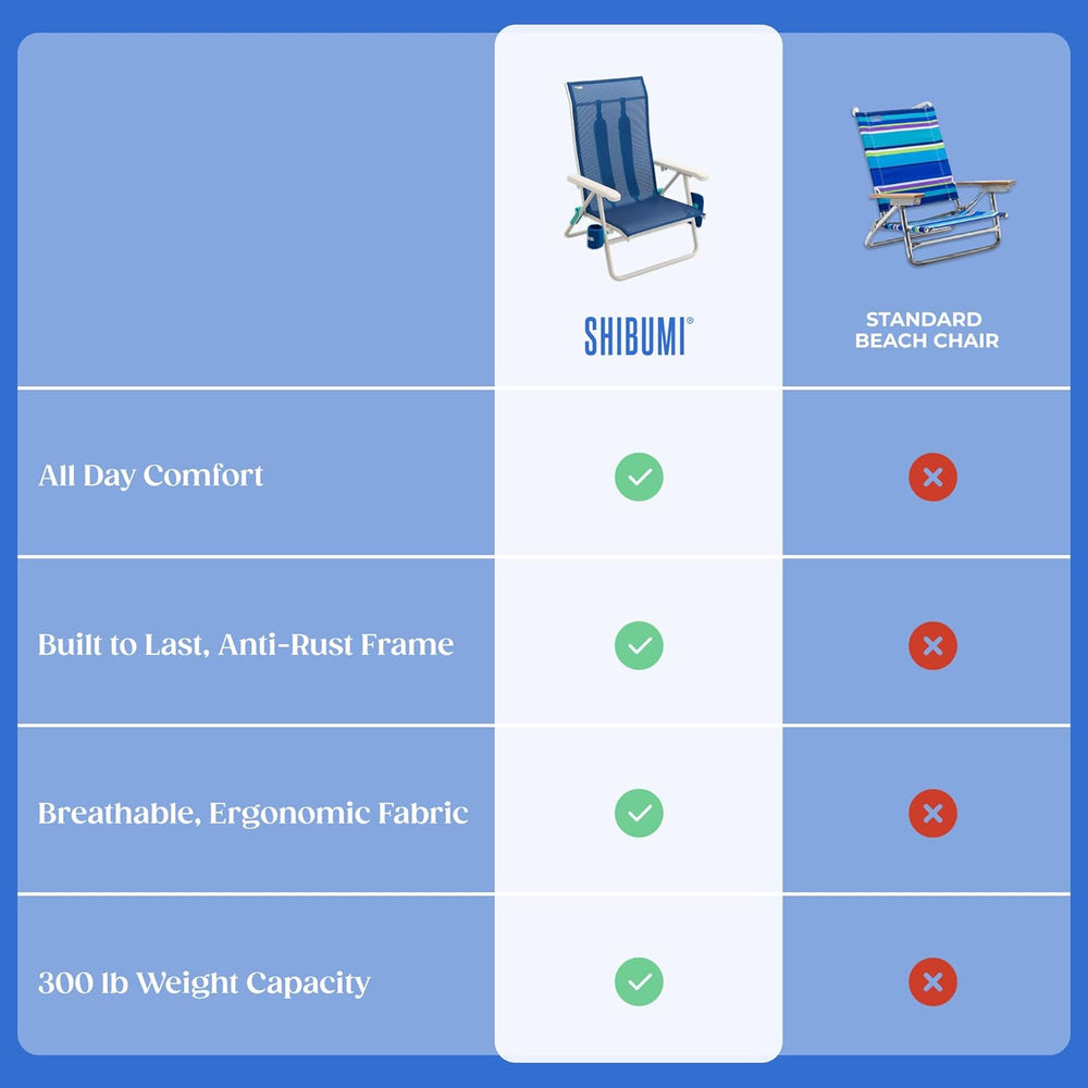 Shibumi Shade | Portable Beach Chair for Adults | Anti-Rust Marine Grade Fram...