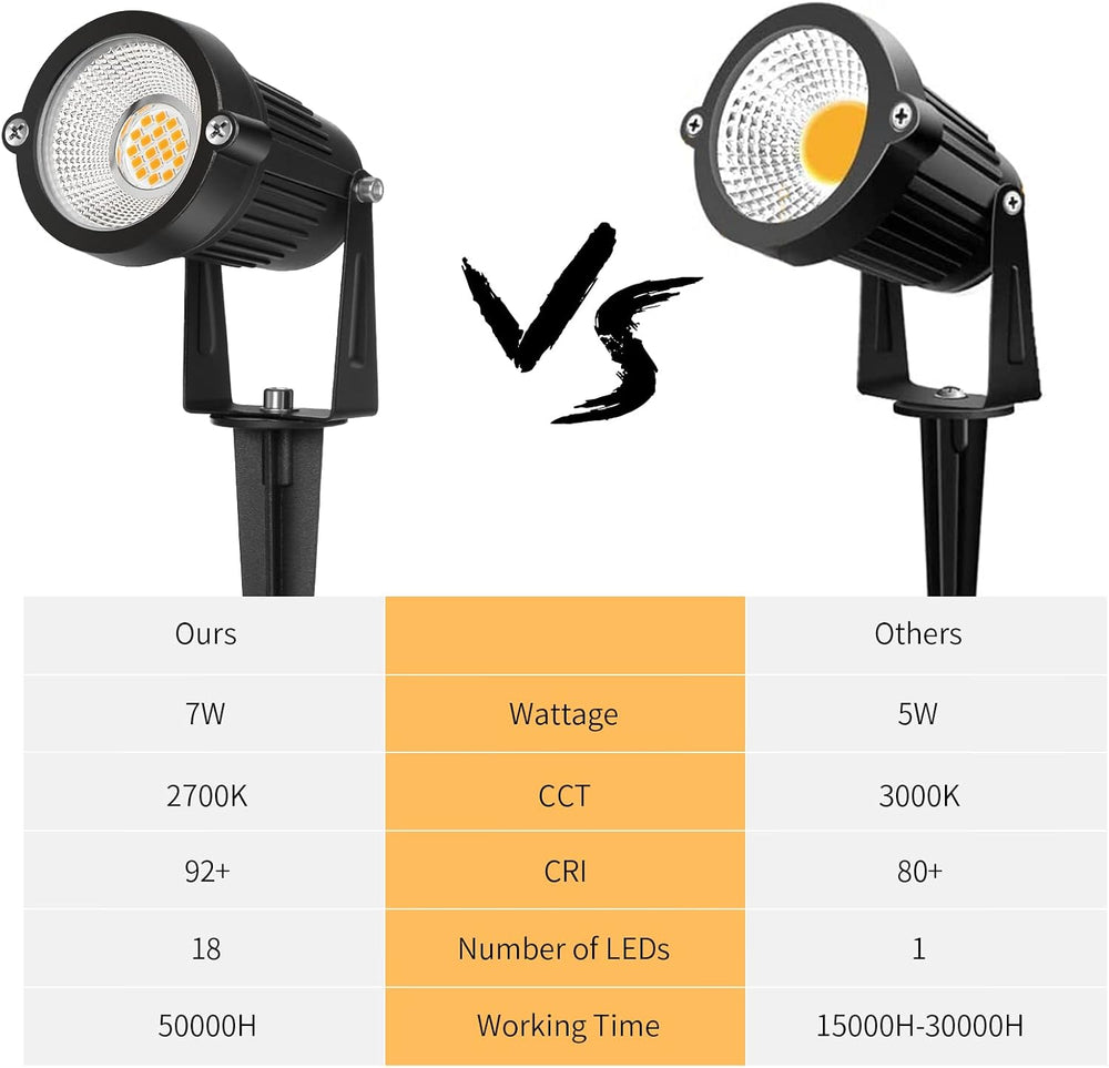 REEGOLD Low Voltage Landscape Lights Outdoor: 7W 700LM LED Landscape Lighting...