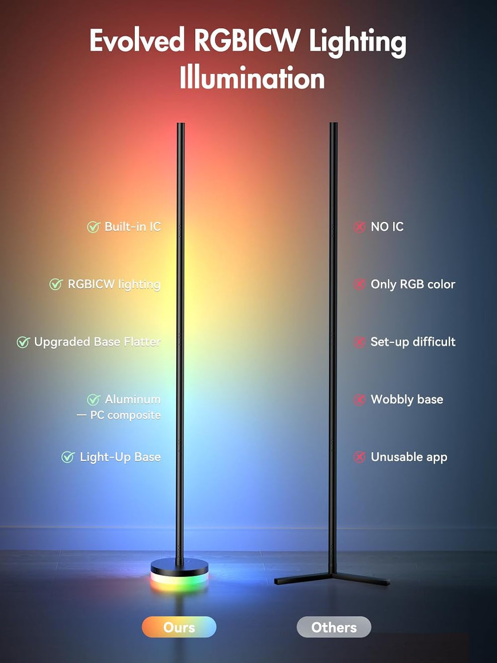 OIYN Corner Floor Lamp 2 Pack,RGBICW LED Corner Lamp with 1300lm Smart Modern...