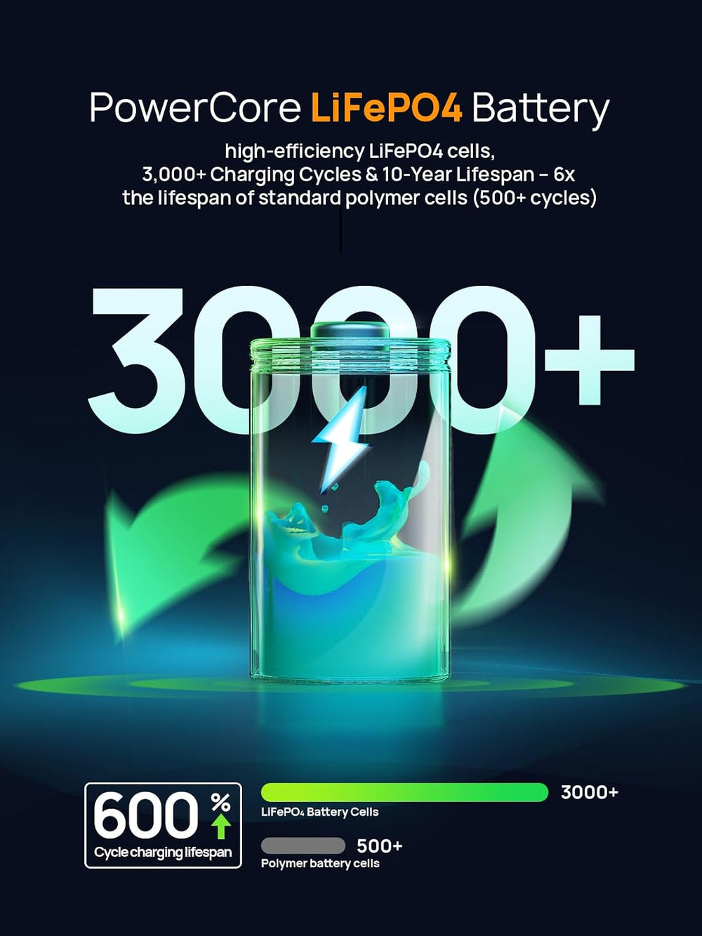 AFERIY Nano100 31000mAh Power Bank Station,100W PD Laptop Portable Charger