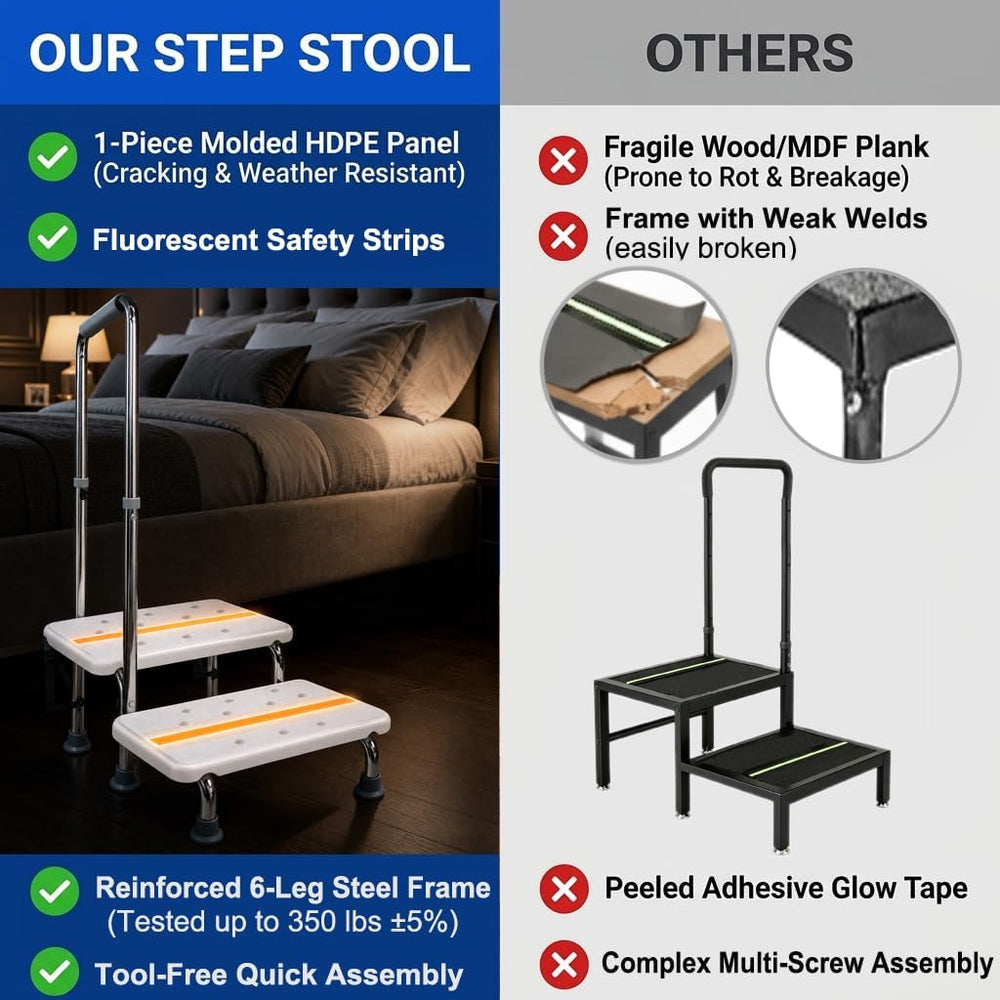 2 Step Stool with Handle for Elderly, Bed Steps for High Beds