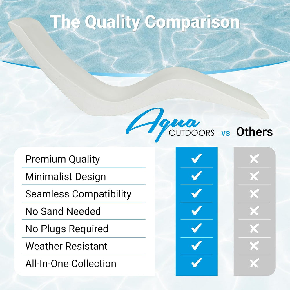 Aqua Outdoors Pool Lounge Chairs, 2 Chaises, Table, 9-in Water Depth | Pool C...