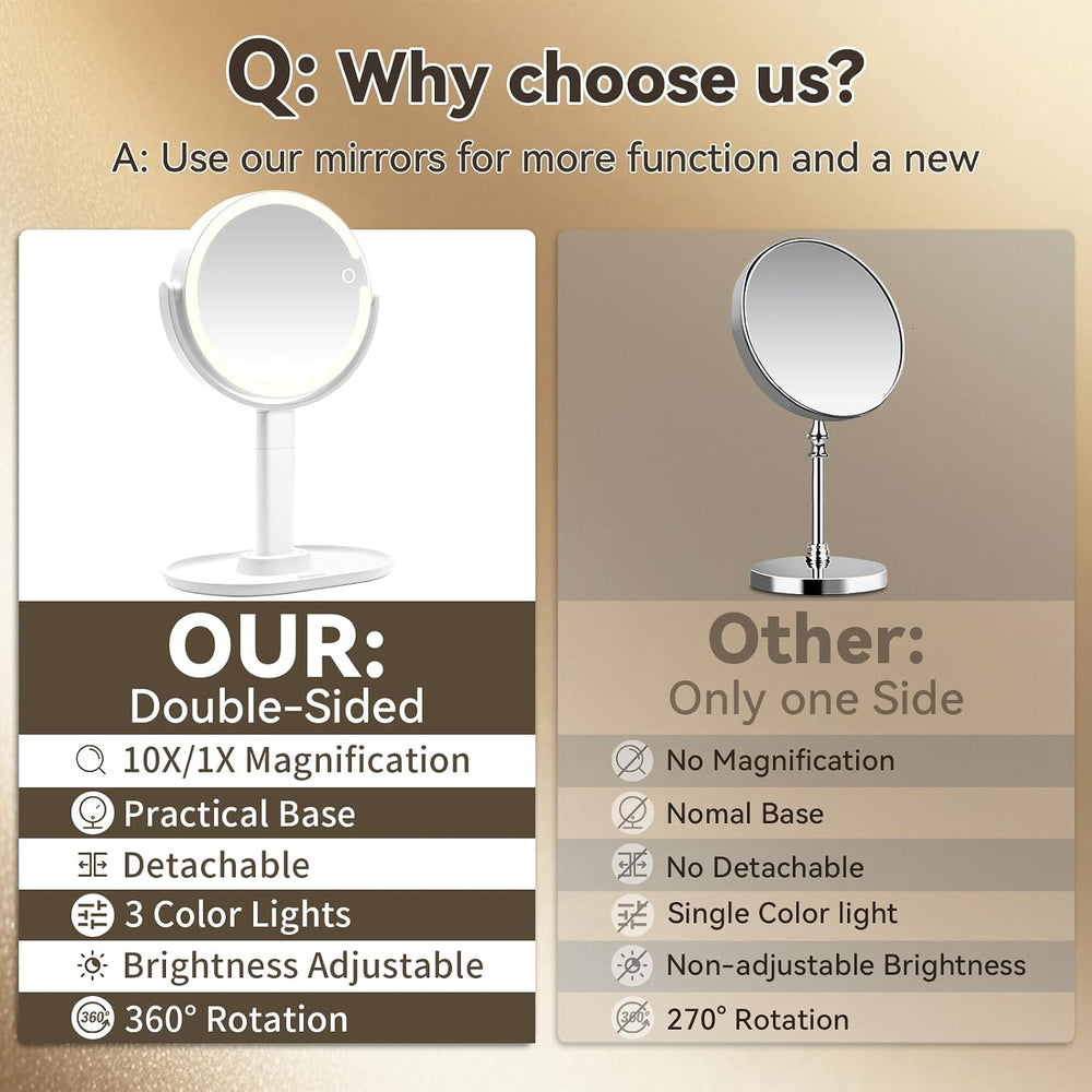 SANYCASA Makeup Mirror with Lighting, 1X/10X Magnifying Mirror
