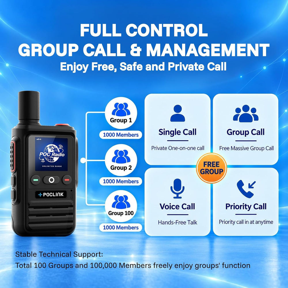 Lifetime Free Global Walkie Talkies Long Range, POC-1 Lite, 4G LTE Unlimited ...