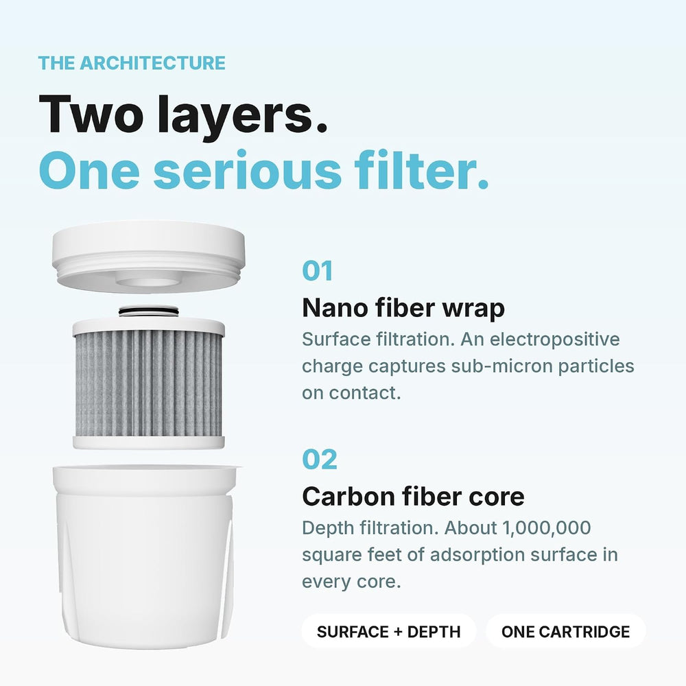 Epic Pure XP Pitcher Water Filter Replacement with Housing, 100 Gallon