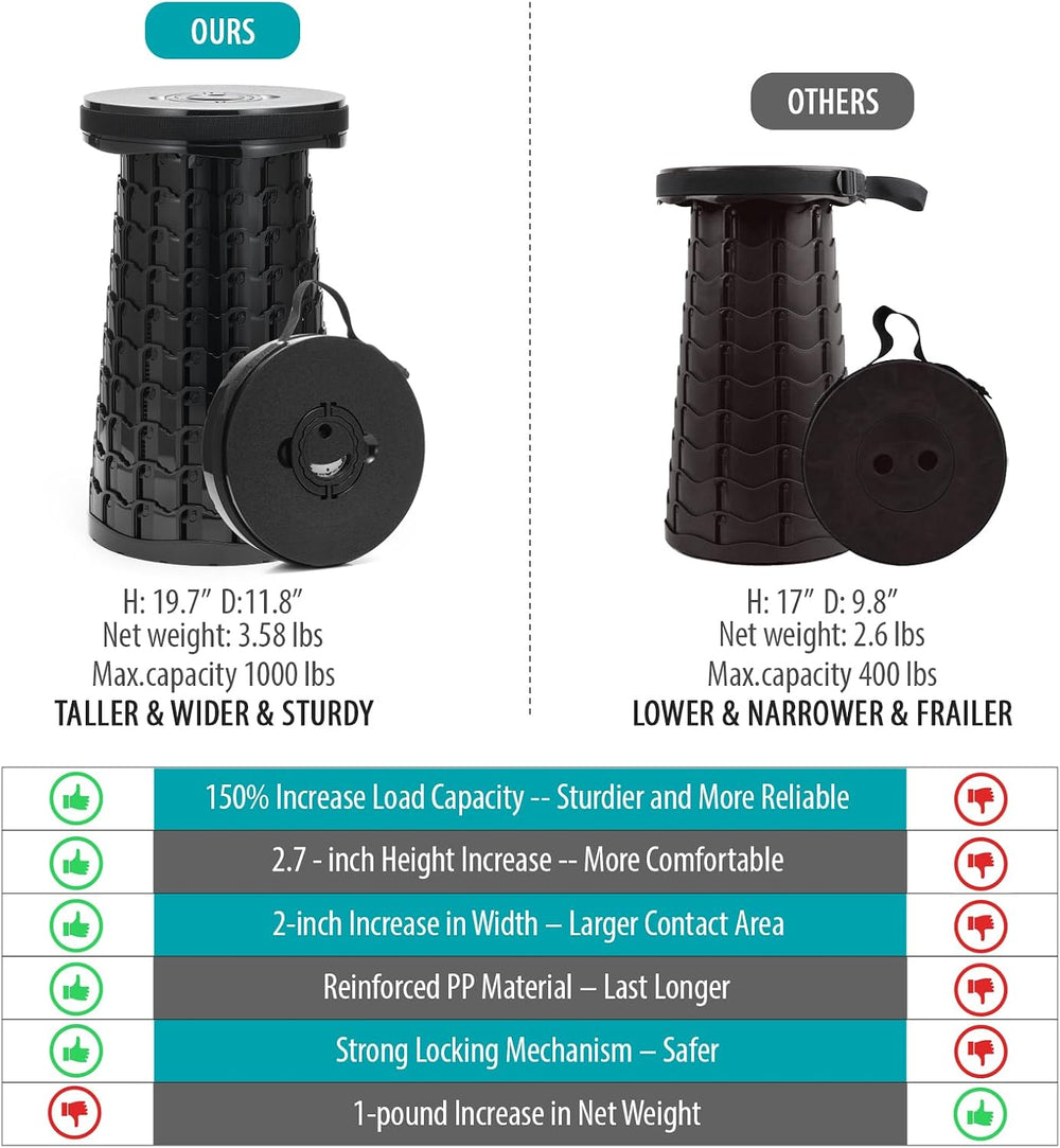 Collapsible Stool with Cushion,1000 lbs Capacity,19.7-in Adjustable Height