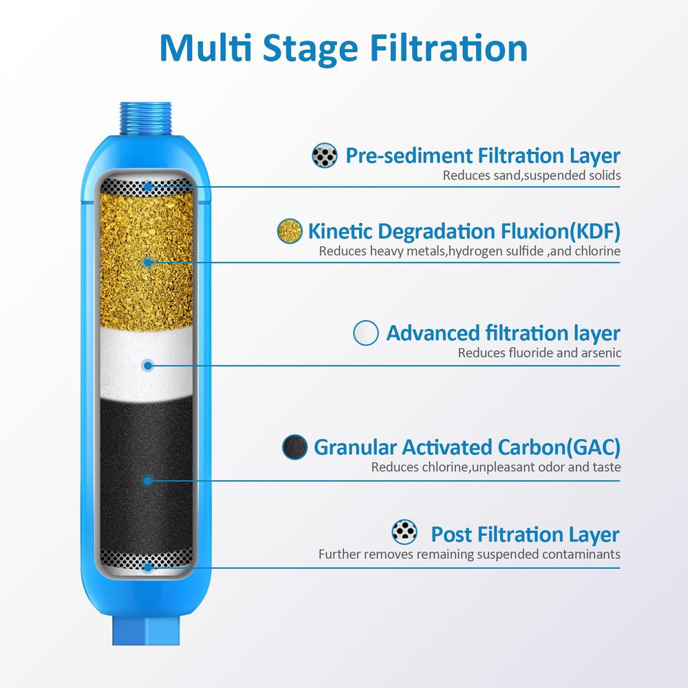BELVITA RV inline water filter with Flexible Hose Protector