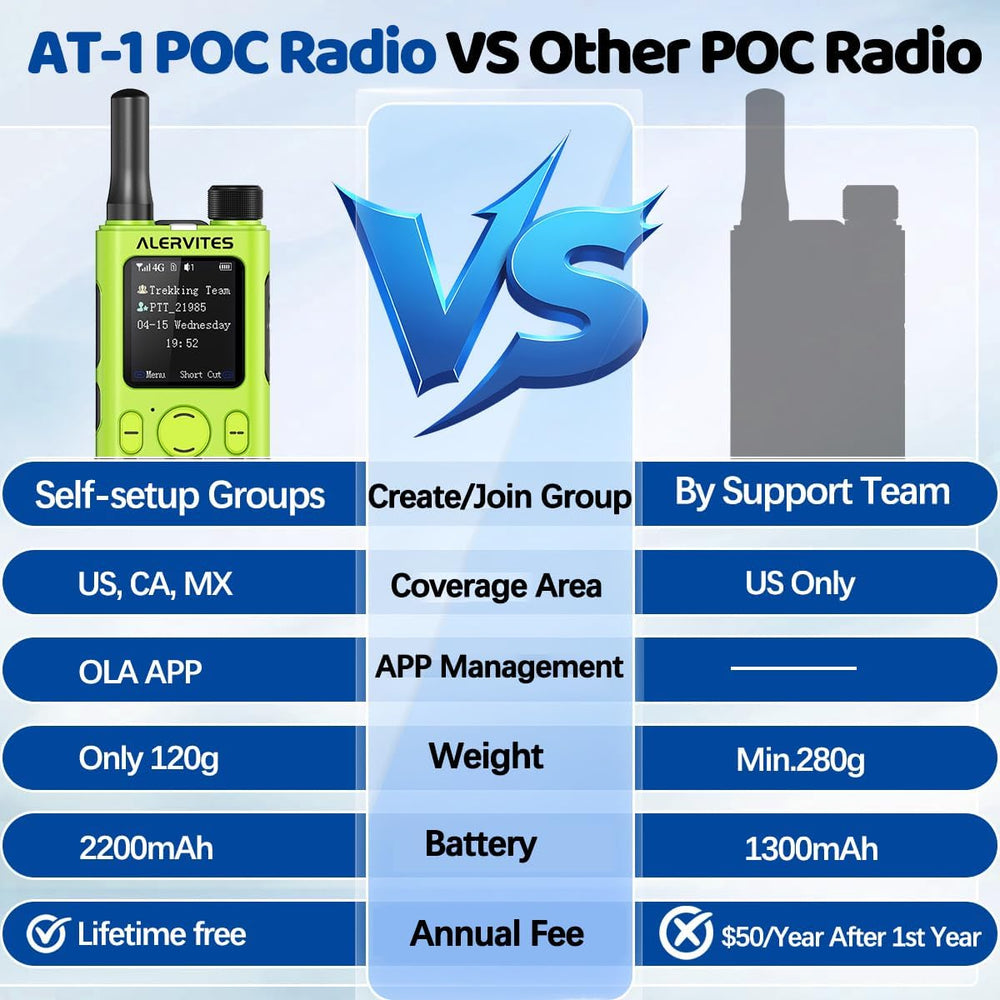 Lifetime Free Rapid Walkie Talkies Unlimited Range PoC Radios, 5000+ Miles Gl...