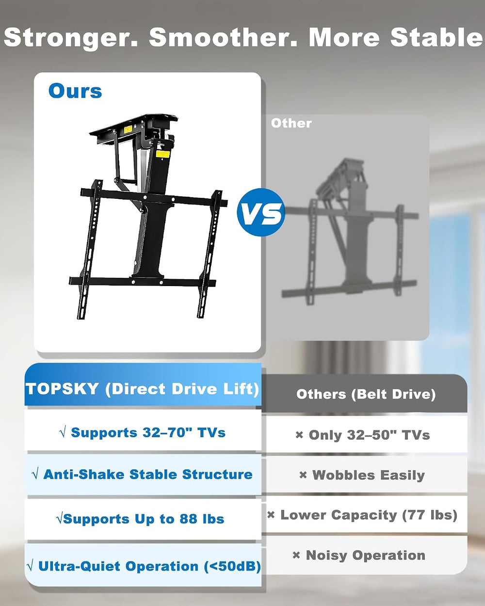 TOPSKY Motorized Ceiling TV Mount, 32–70 in TVs, 88 lb Capacity | Motorized f...