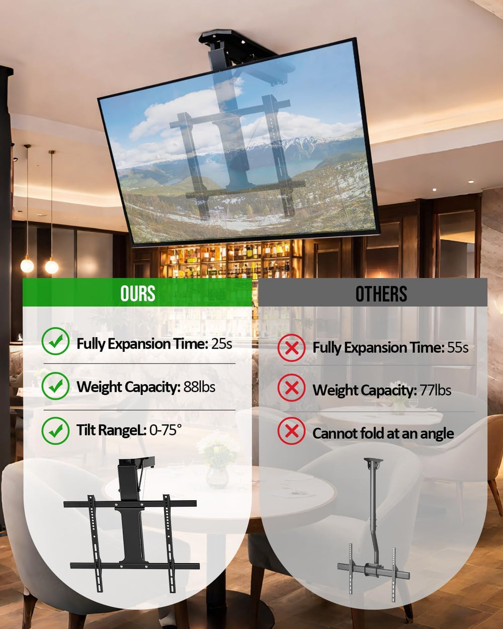 Electric Ceiling TV Mount with Remote - Motorized Ceiling TV Mount for Flat a...