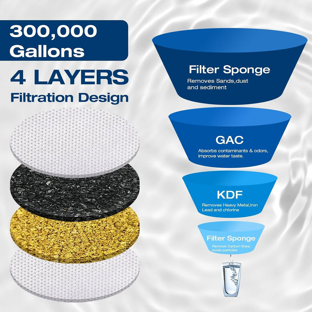 H&G lifestyles RV Water Filter System 3/4" GHT for Garden Hose
