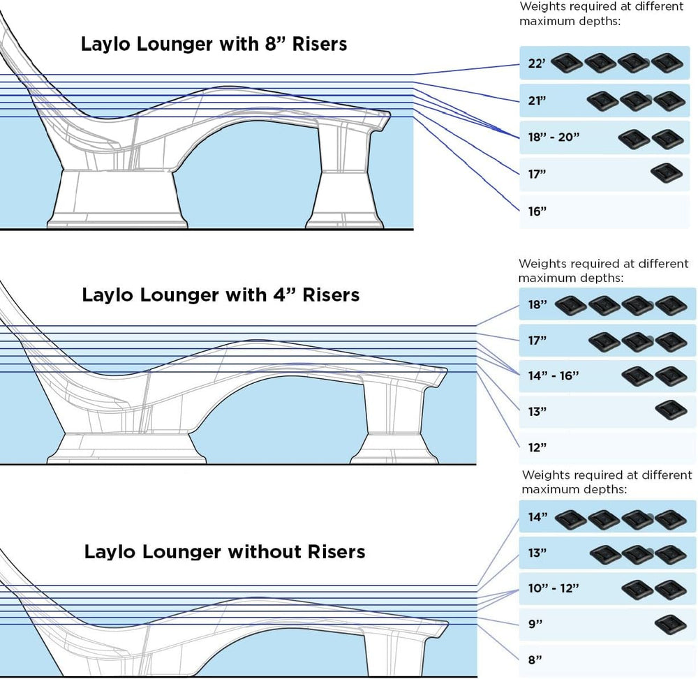 Tenjam Laylo in Pool Lounge Chairs for Sun Shelf Set of Two, Pool Chairs and ...