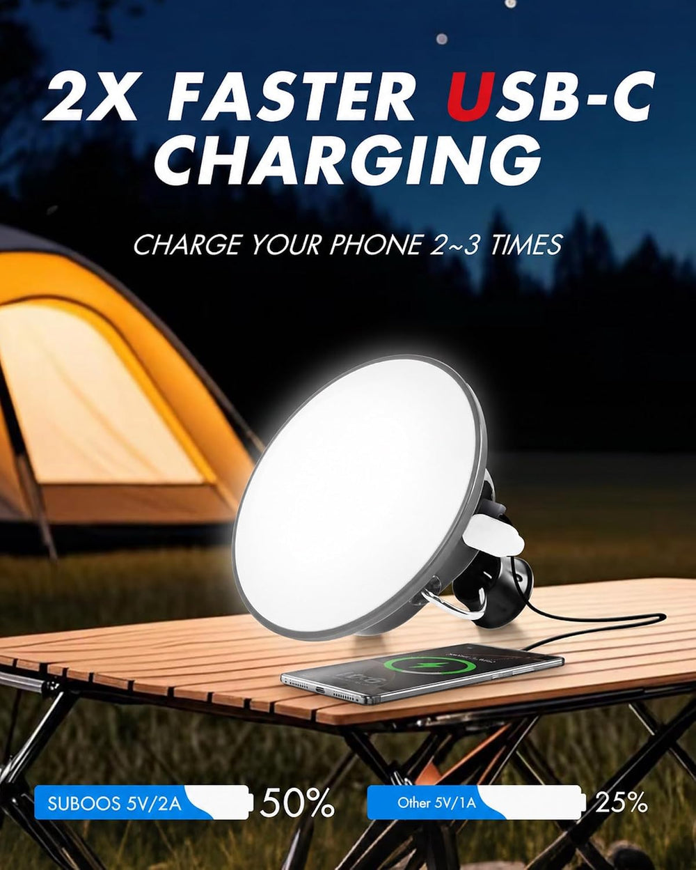 Gen 3 Rechargeable Tent Light, Hanging LED Canopy Light for Camping & RV