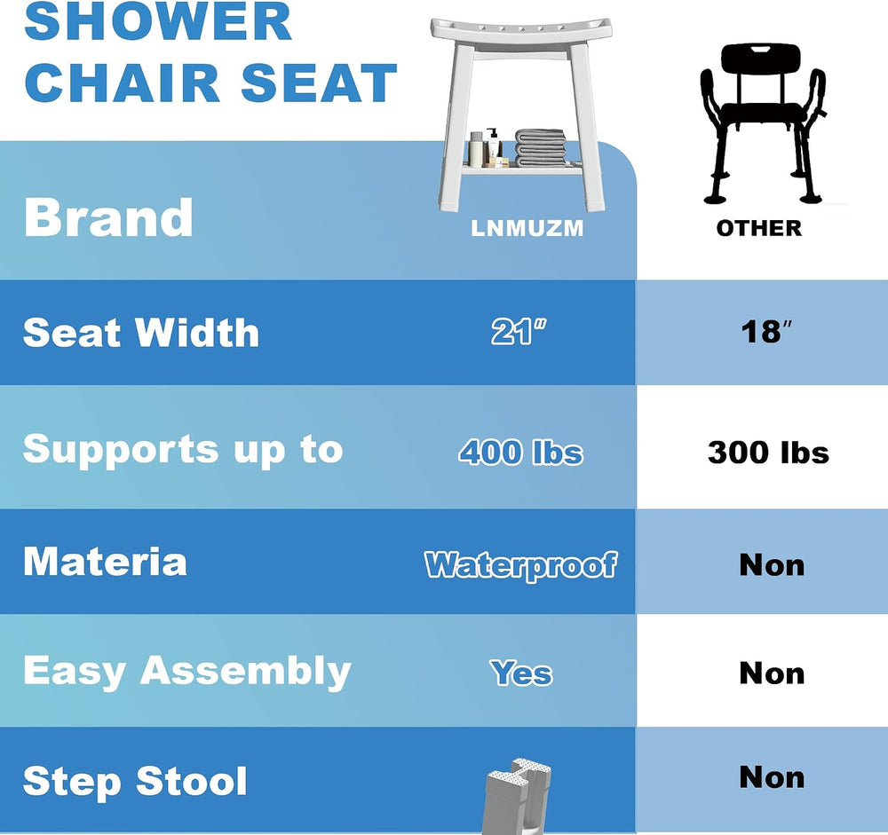 Shower Chair for Inside Shower, Shower Stool with Anti-Slip Foot Covers hold ...