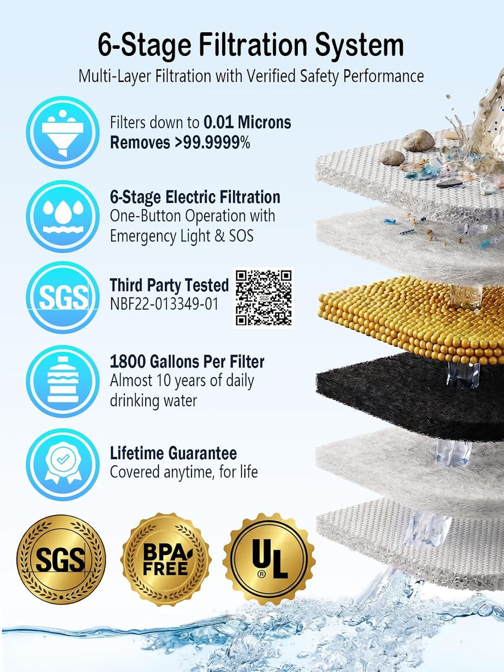 Electric Water Purifier Camping, Survival & Emergency Preparedness