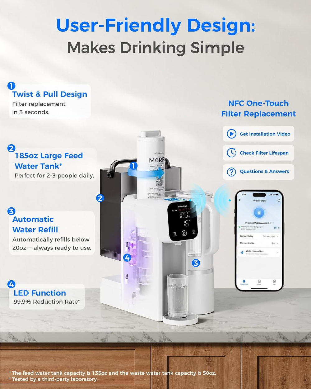 Waterdrop M6SL Mineral Reverse Osmosis Water Filter Countertop, Room-Temp