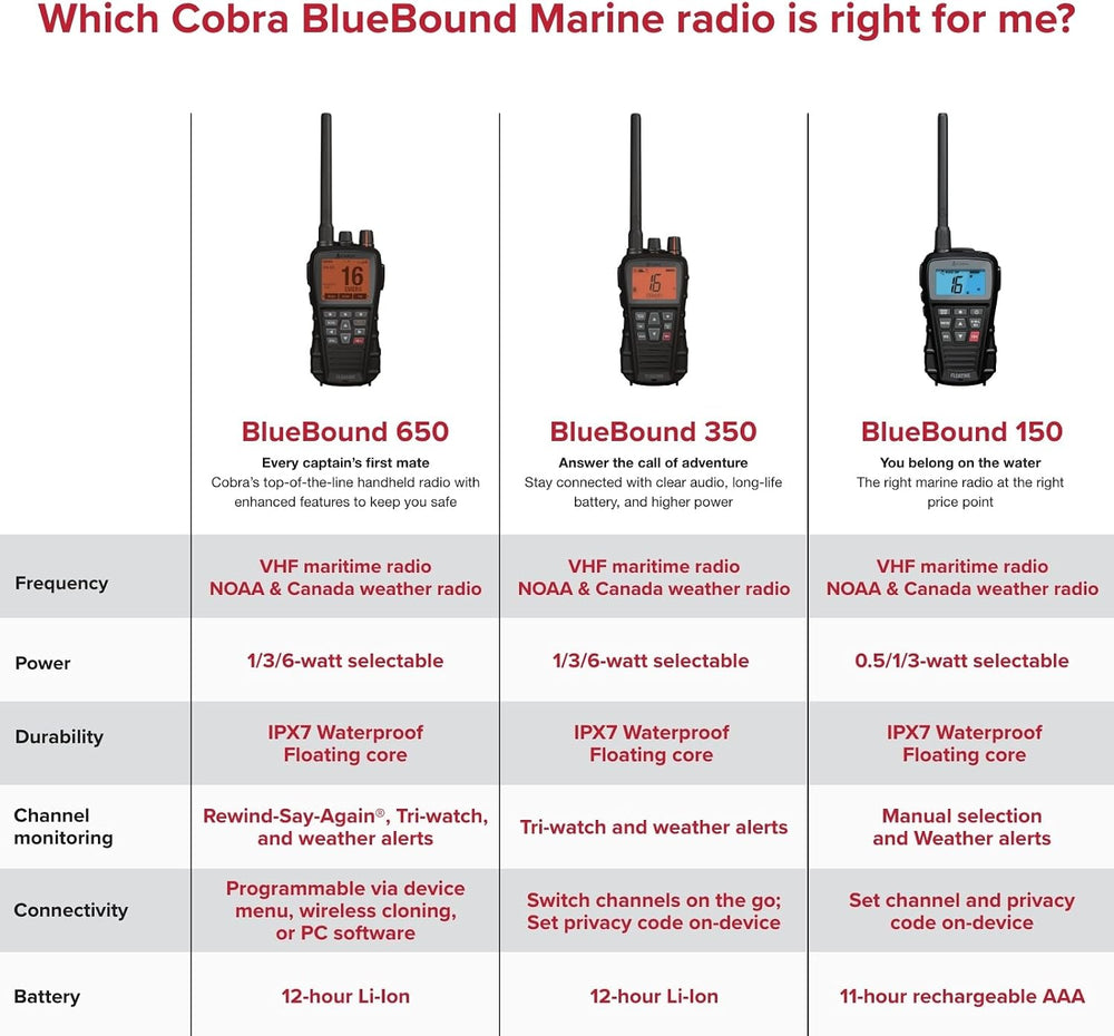Cobra BlueBound 350 VHF Handheld Marine Radio - White, 6-Watt, Floats