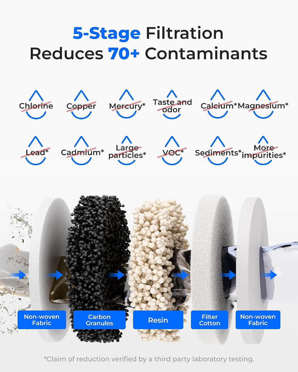 Waterdrop ED11W Rechargeable Instant Water Filter Dispenser, 15-Cup, White