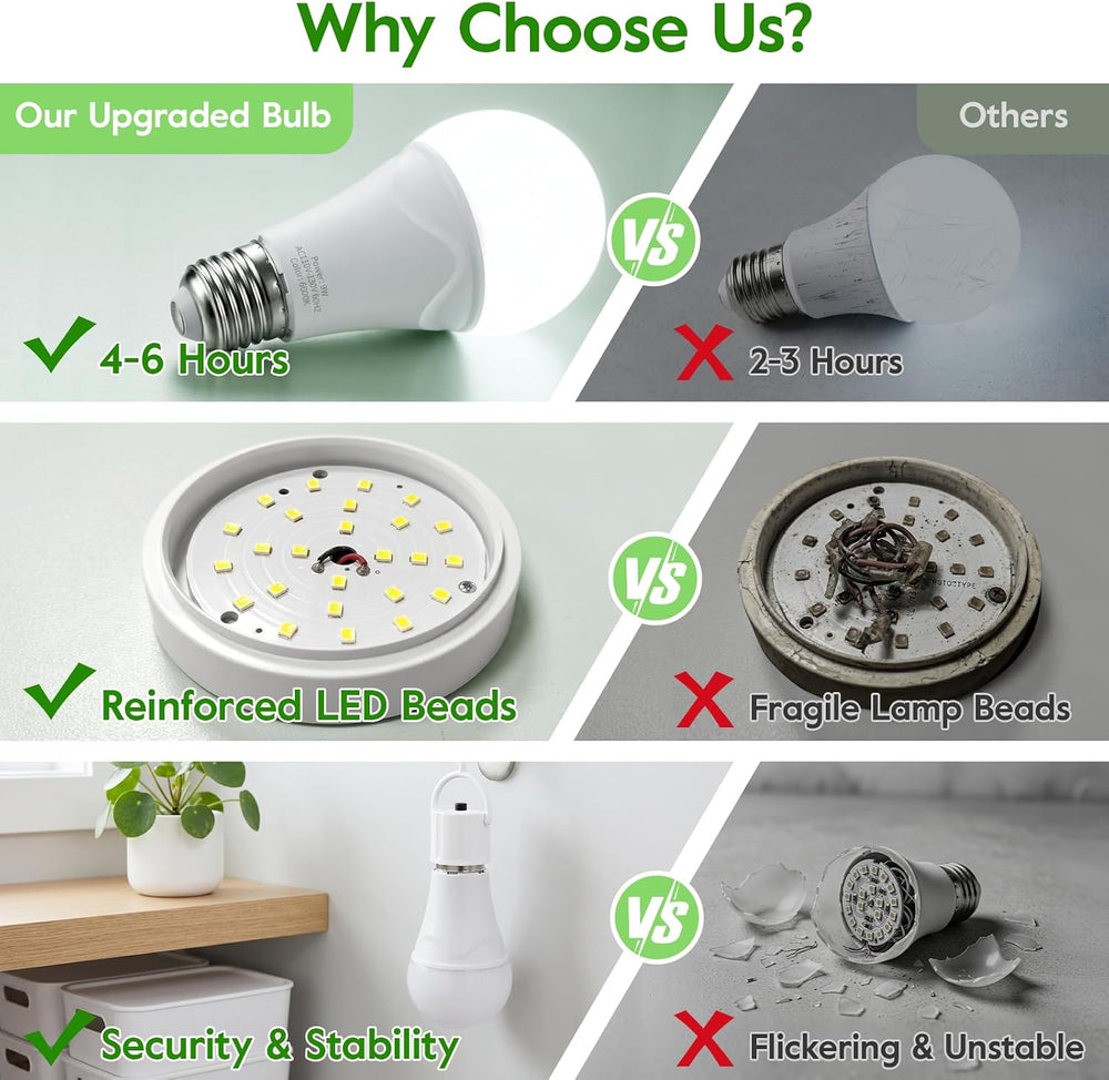 Rechargeable Light Bulbs, 9W Battery Operated Light Bulbs