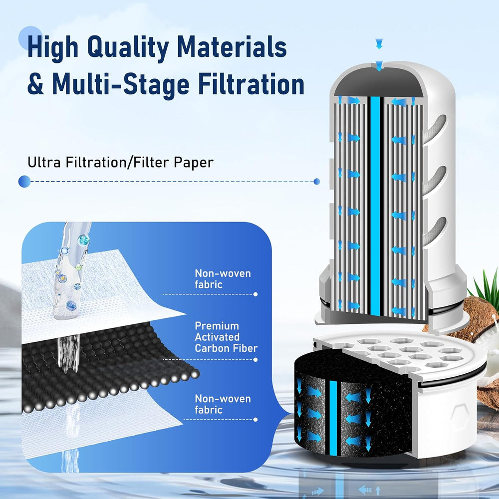 Water Filter Replacement for Lifestraw® Home Dispenser 18 C/Glass Pitcher 7 C...