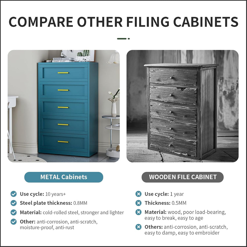 Blue 5 Drawer Metal Dresser