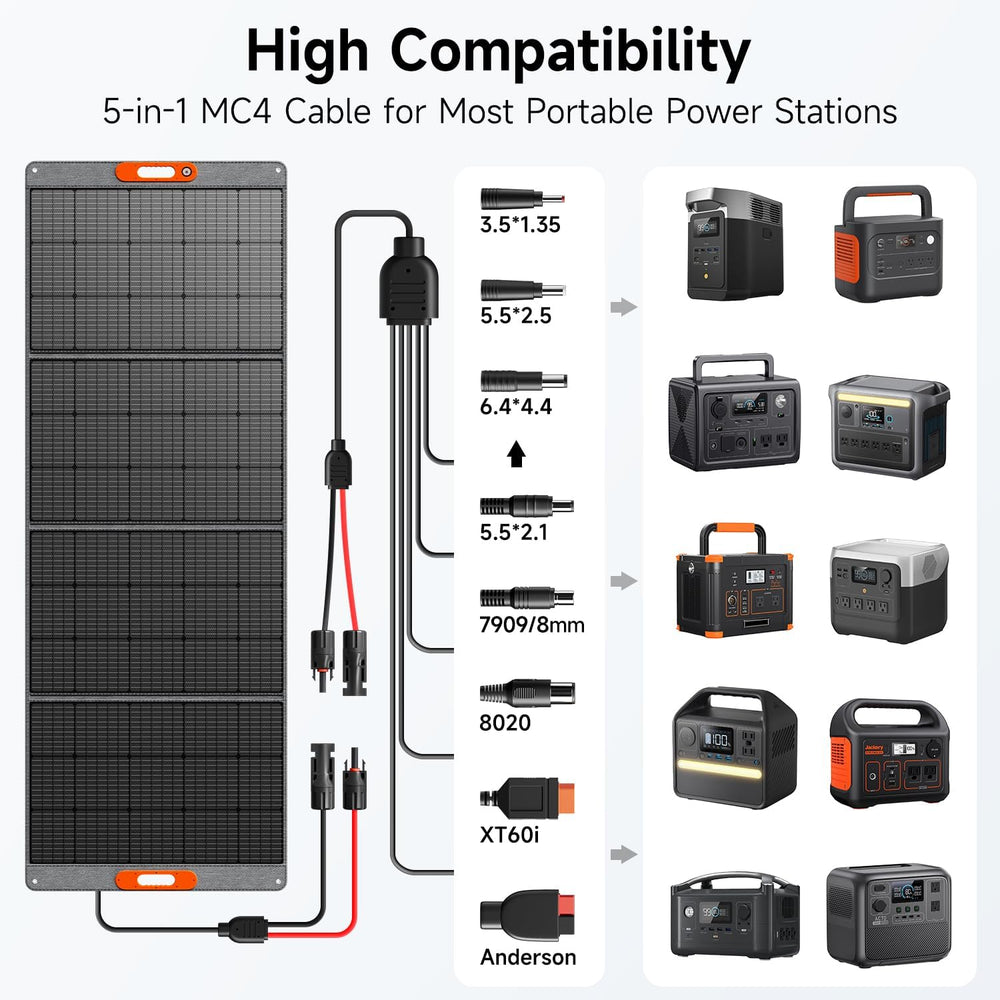400W Portable Solar Panel for Power Station, 24% High Efficiency Lightweight ...