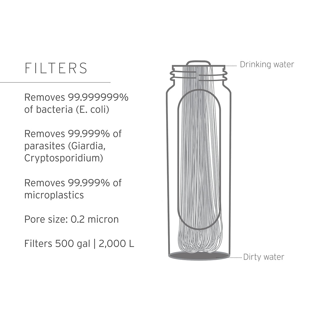 LifeStraw Peak Squeeze Filter Bottle, 650 ml, Dark Mountain Gray