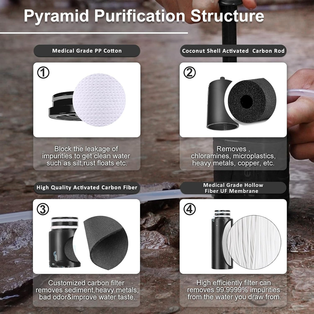 Purewell Water Hand Purifier Pump with Replaceable Carbon 0.01 Micron Water, ...