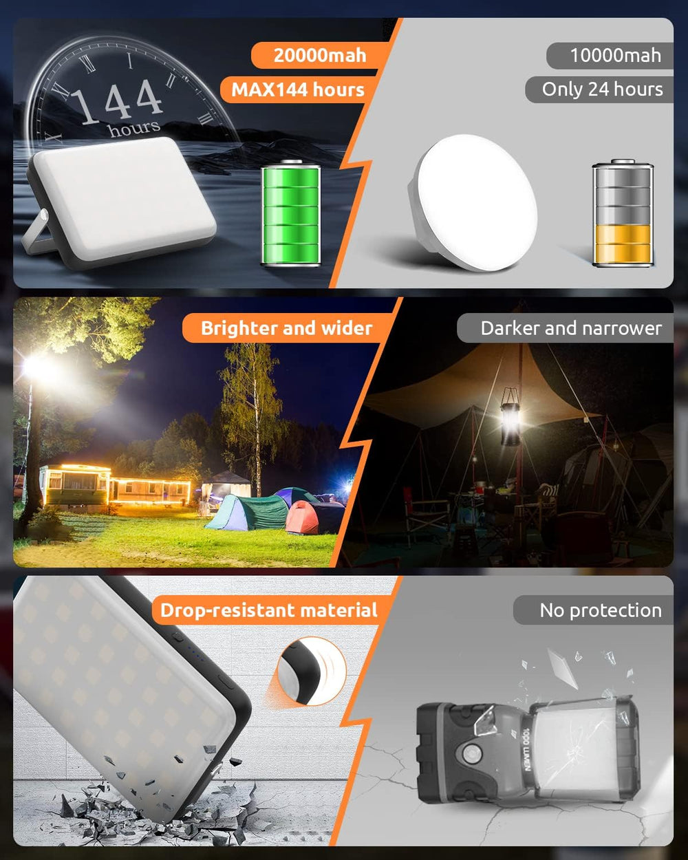Eventek 20000mAh Rechargeable LED Work Light & Camping Tent Light | Porta...