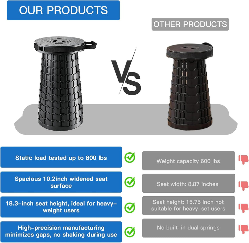 800 lb Portable Collapsible Travel Stool for Adults-Black + Stool