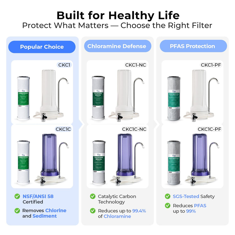 iSpring CKC1C Chlorine Removal Countertop Water Filter System, 10000 Gal