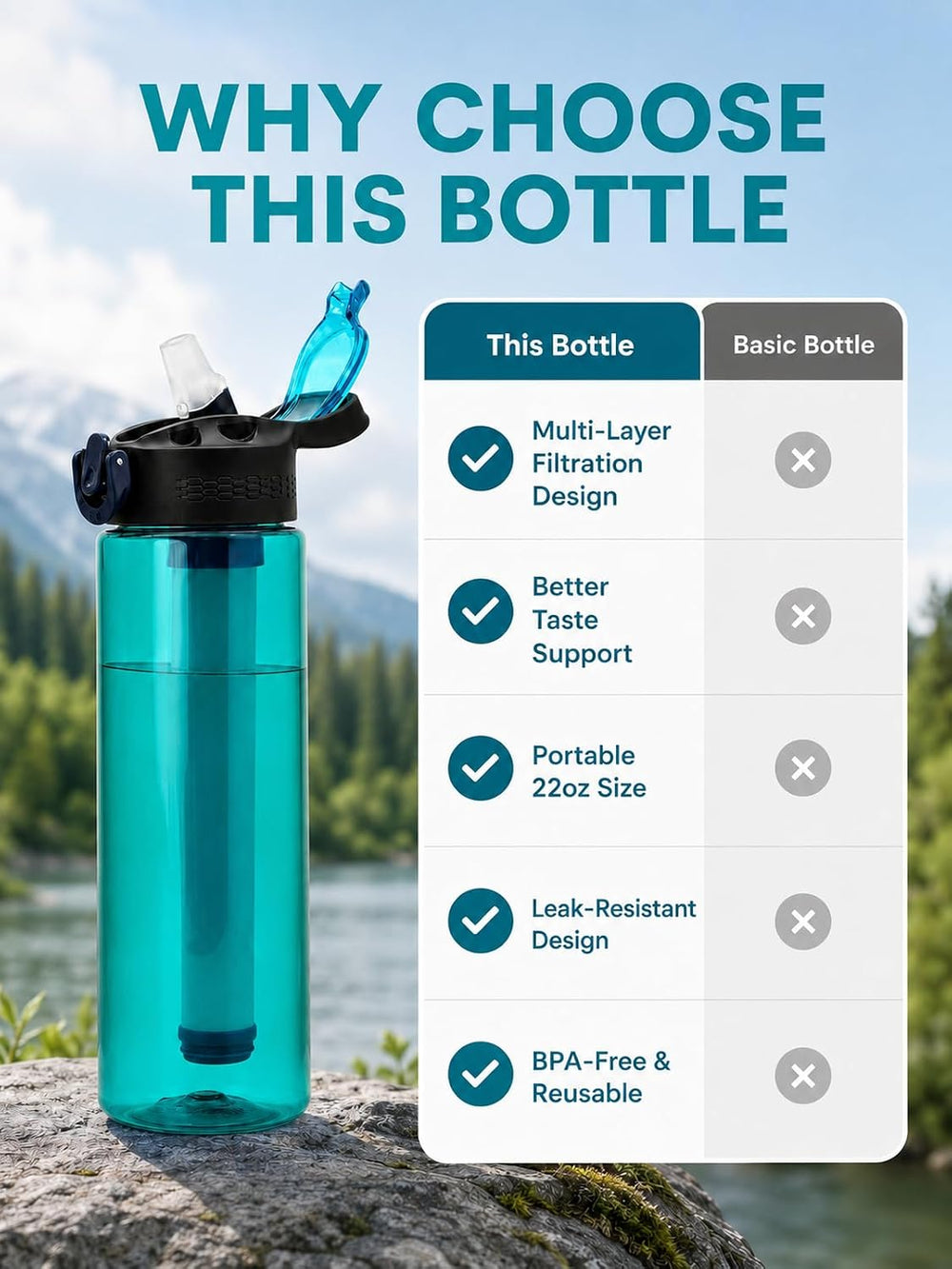 22oz Water Filter Bottle, Portable Outdoor Filtered Water Bottle with Multi-L...
