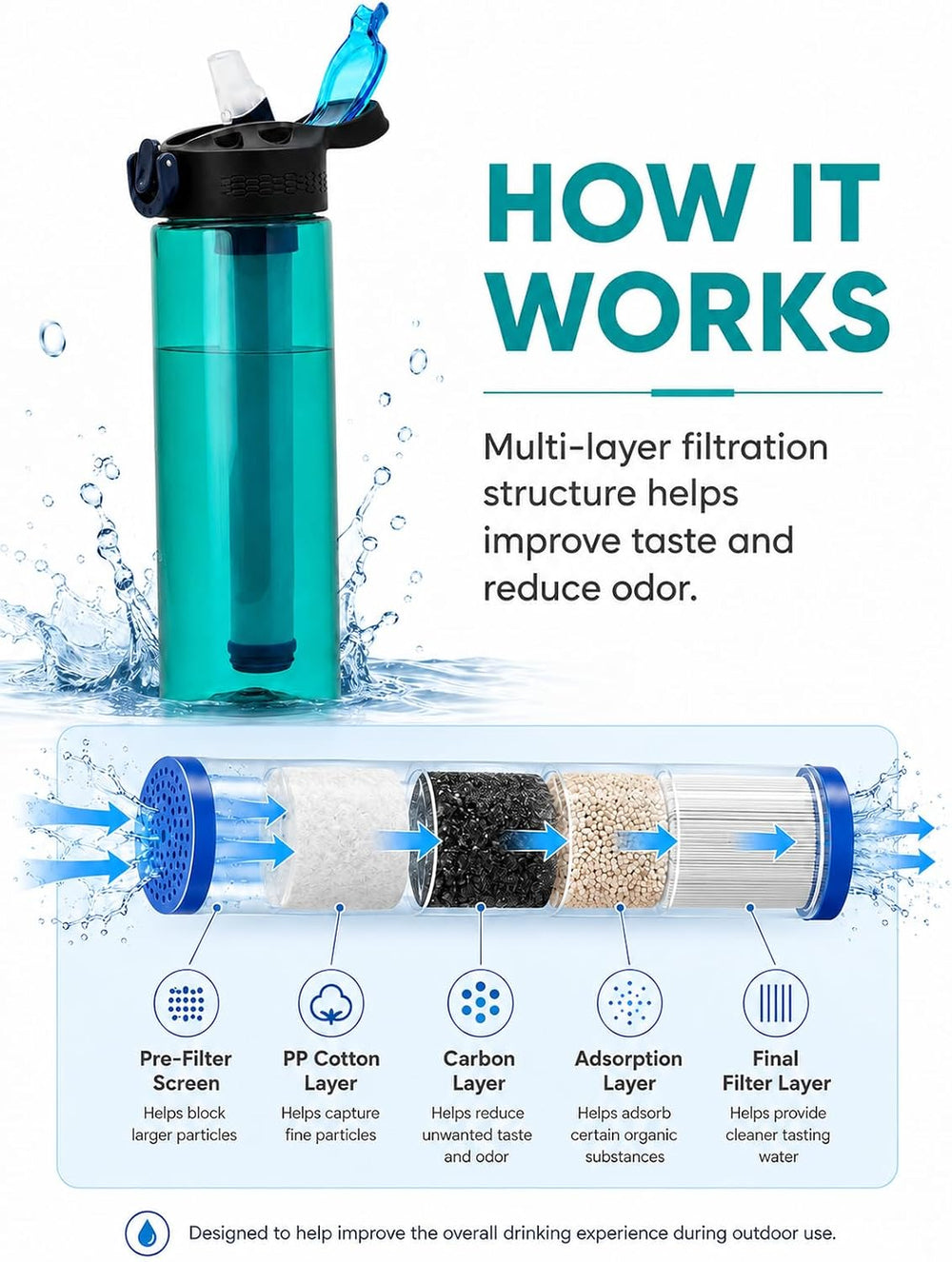 22oz Water Filter Bottle, Portable Outdoor Filtered Water Bottle with Multi-L...
