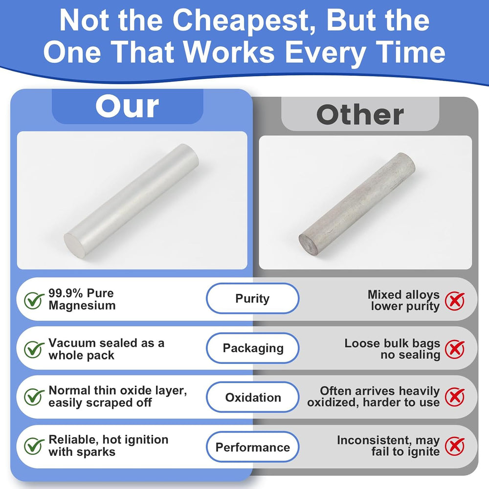 99.9% Pure Magnesium Fire Starter Rods for Survival, 8 Pack