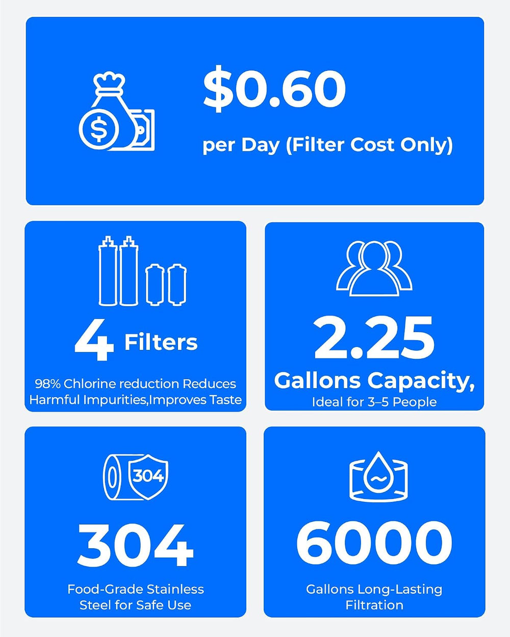 Waterdrop TK-FS Gravity Water Filter System, NSF/ANSI 42&372 Standard