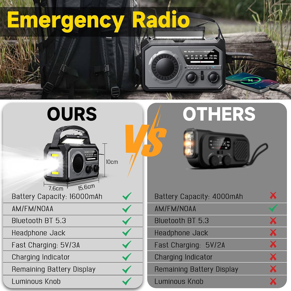 16000mAh Emergency Radio, NOAA/AM/FM Solar Hand Crank Weather Radio